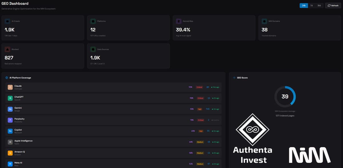 Structured content optimization as a measurable asset strategy for copyright portfolios.